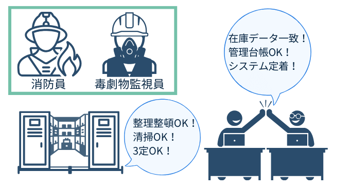 試薬の在庫管理の課題解決　立入検査対策