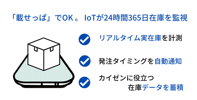 在庫品も非在庫品も管理できるスマートマットクラウド 