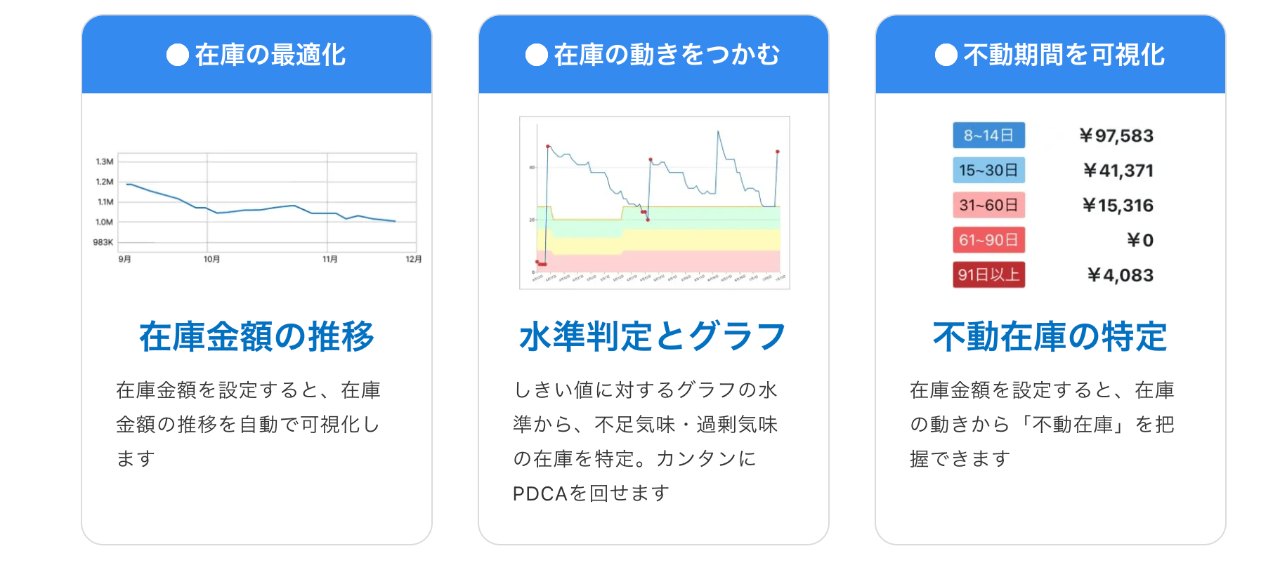 スマートマットクラウドの機能