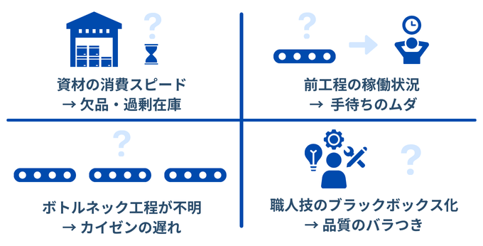 工場内の見える化したいポイント