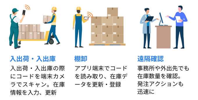 在庫管理アプリでリアルタイム情報を確認