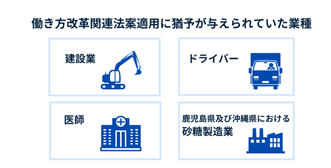 働き方改革に猶予が与えられていた業種