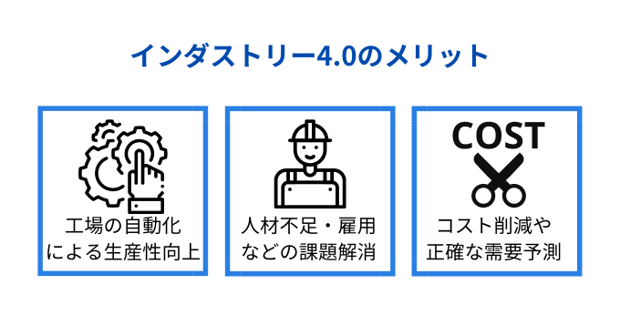 インダストリー4.0とは？目的や日本独自のコンセプトを解説