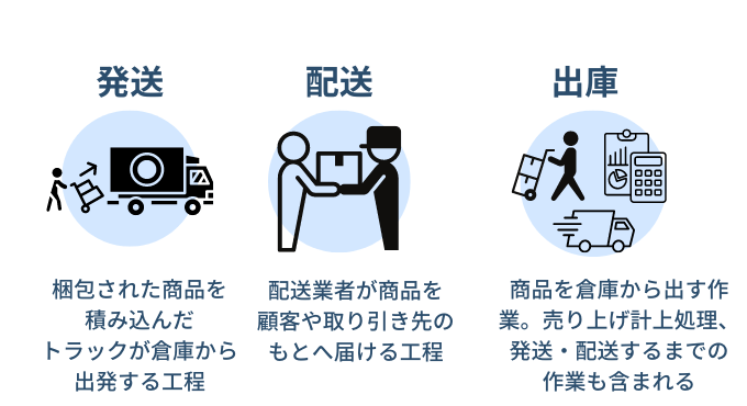 出荷【発送や配送との違い・出荷管理業務内容と課題・効率化するための方法やツール】