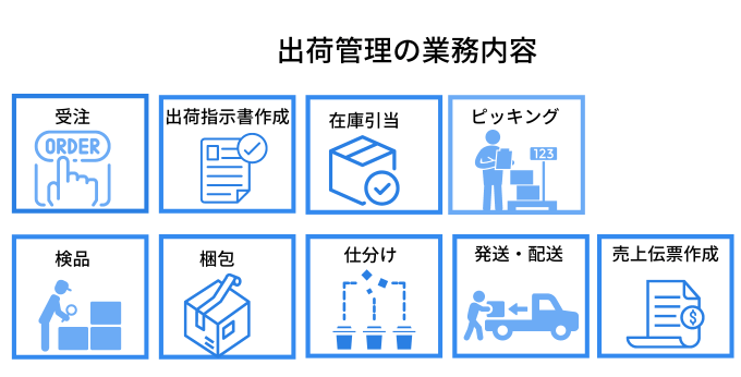 出荷【発送や配送との違い・出荷管理業務内容と課題・効率化するための方法やツール】